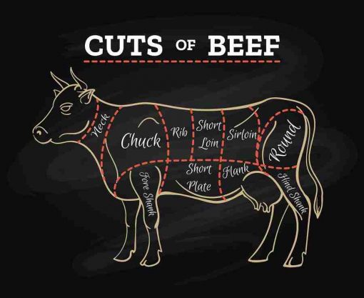 Beef Whole & Half Ribs
